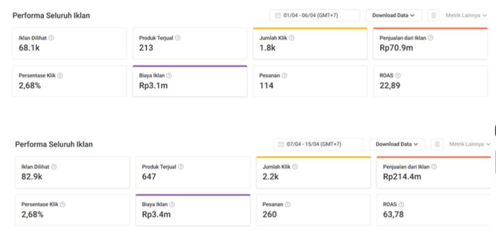 Screenshot dashboard performa iklan Heavenly Dental