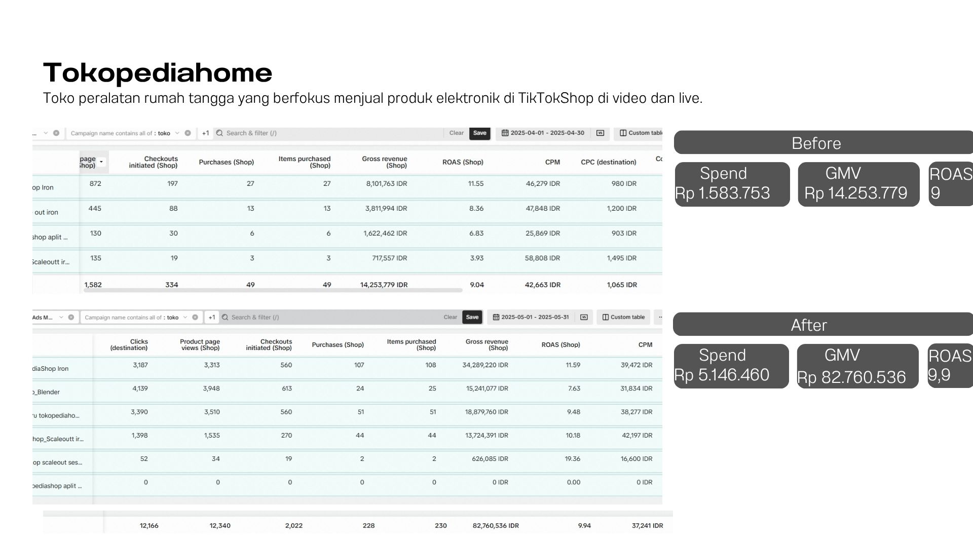 Screenshot dashboard performa iklan Tokopediahome